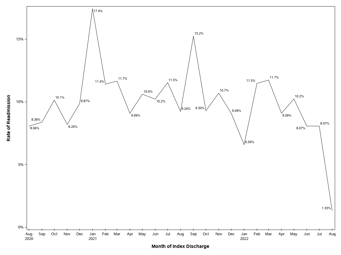 The SGPlot Procedure
